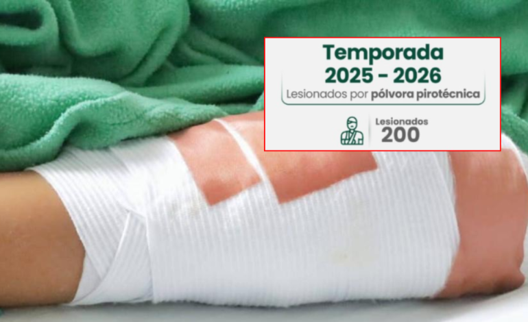  Antioquia llegó a 200 quemados por pólvora: es la mayor cifra de heridos en el departamento en la última década: Medellín registra 79 casos

 – En un click